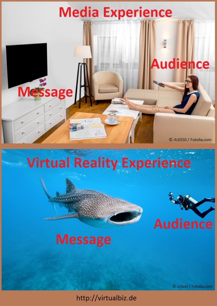 Common Media Experience vs. VR Experience