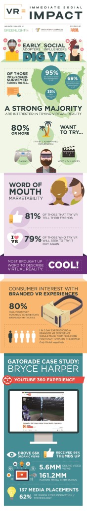 VR-Social-Impact-Infographic-2